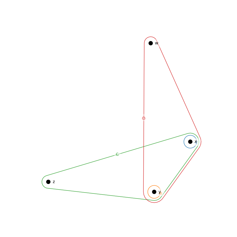plot rbs homology