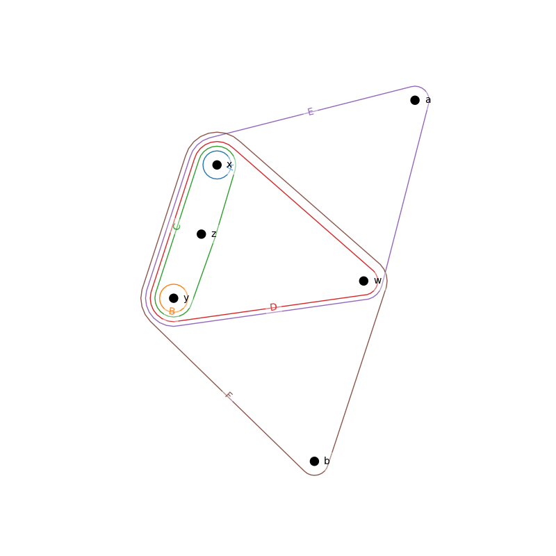 plot rbs homology